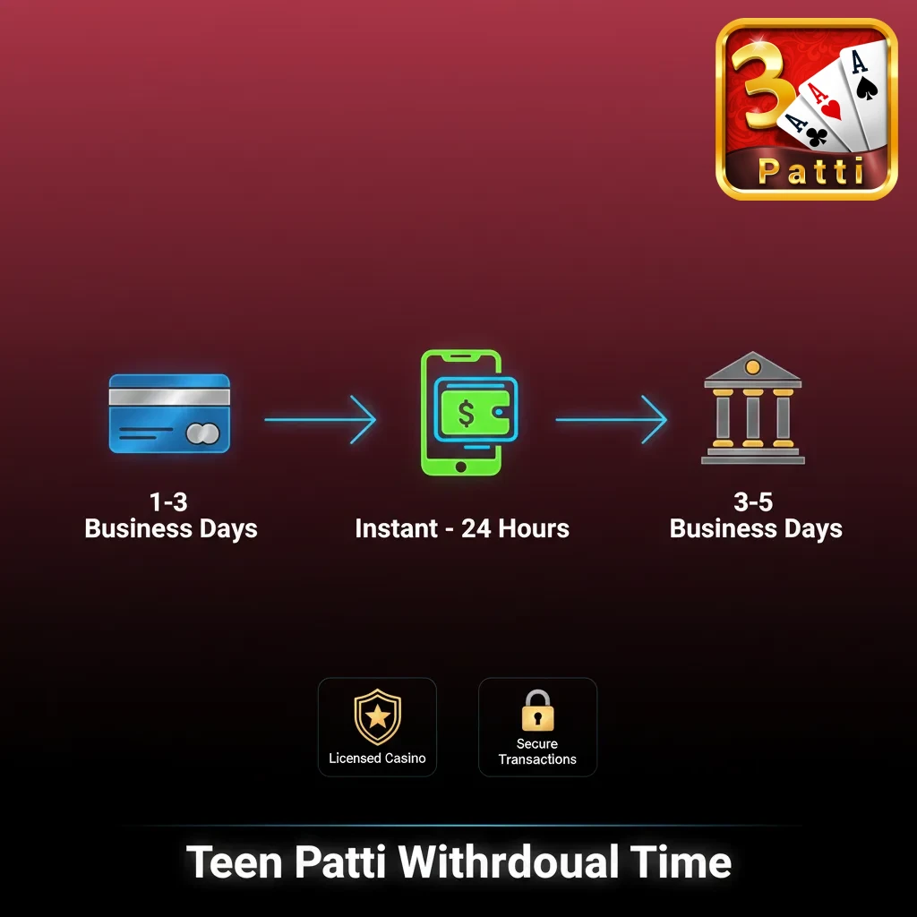 Infographic showing Teen Patti withdrawal times for UPI, e-wallets, cards and bank transfers, with KYC icons and clocks.